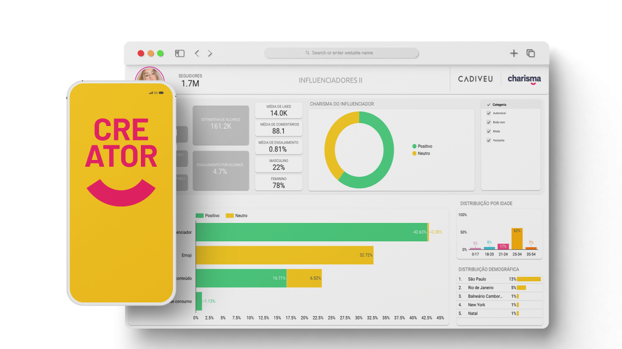 Dashboards customizaveis com análise de dados